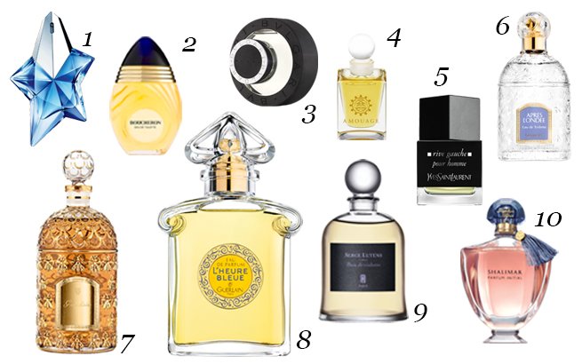 Frauen beliebt parfum TOP 10